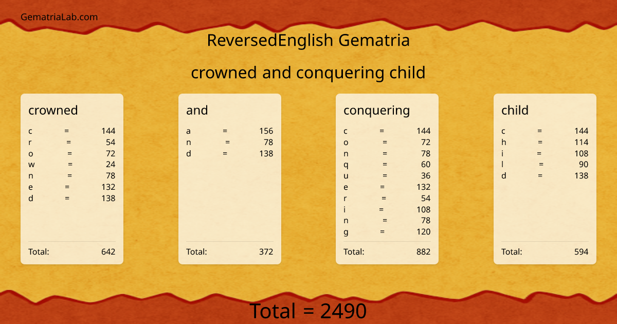 crowned and conquering child in reversedEnglish Gematria